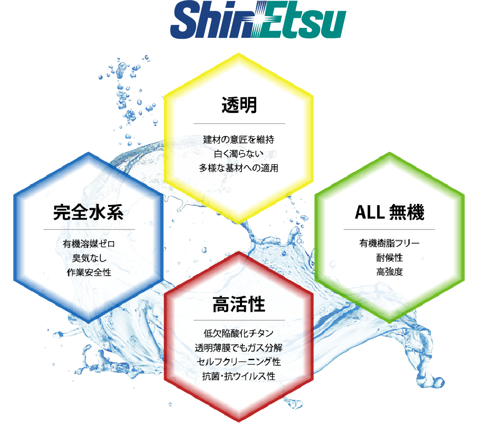 信越化学の光触媒『Tersus』